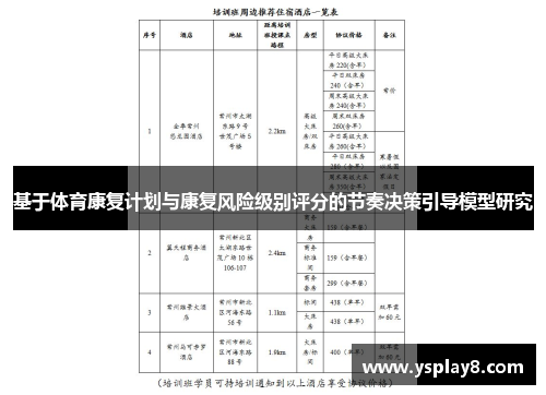 基于体育康复计划与康复风险级别评分的节奏决策引导模型研究