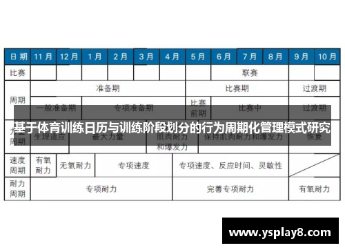 基于体育训练日历与训练阶段划分的行为周期化管理模式研究